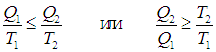 5. The Second Law of Thermodynamics and Heat Engine Efficiency