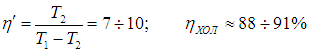 5. The Second Law of Thermodynamics and Heat Engine Efficiency
