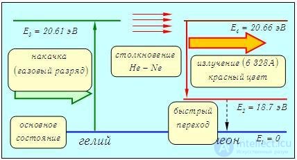 6. Interaction of radiation with matter
