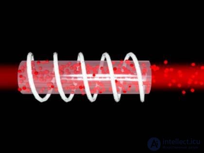 6. Interaction of radiation with matter