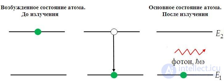 6. Interaction of radiation with matter