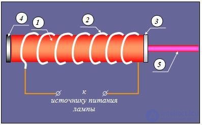 6. Interaction of radiation with matter