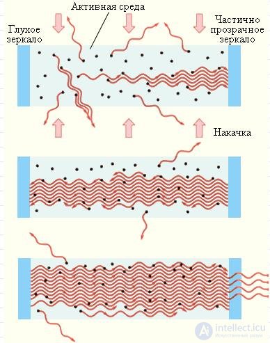 6. Interaction of radiation with matter
