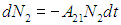 6. Interaction of radiation with matter