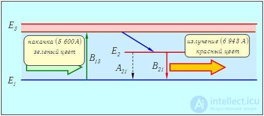 6. Interaction of radiation with matter