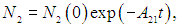 6. Interaction of radiation with matter
