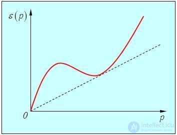 7. Heat capacity of crystals. Quantum statistics