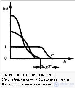 7. Heat capacity of crystals. Quantum statistics