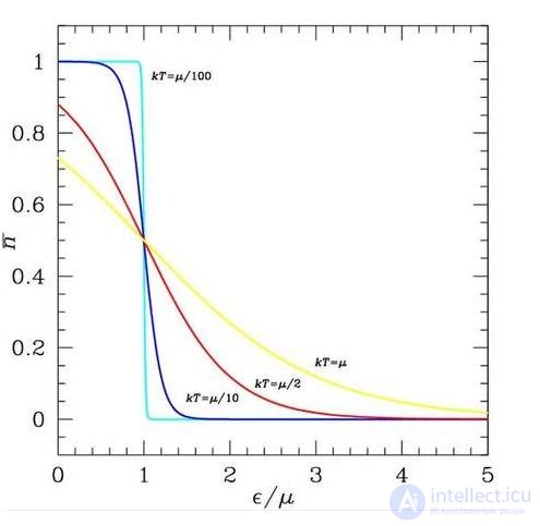7. Heat capacity of crystals. Quantum statistics