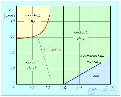 7. Heat capacity of crystals. Quantum statistics