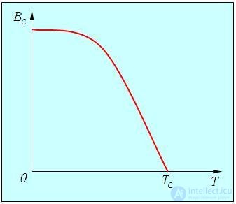 7. Heat capacity of crystals. Quantum statistics