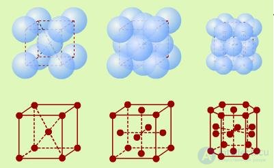 7. Heat capacity of crystals. Quantum statistics