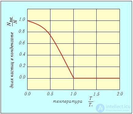 7. Heat capacity of crystals. Quantum statistics