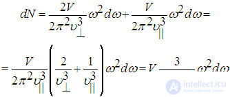 7. Heat capacity of crystals. Quantum statistics