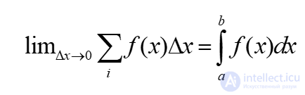 1. Measurement of Physical Quantities and Mathematics in Physics
