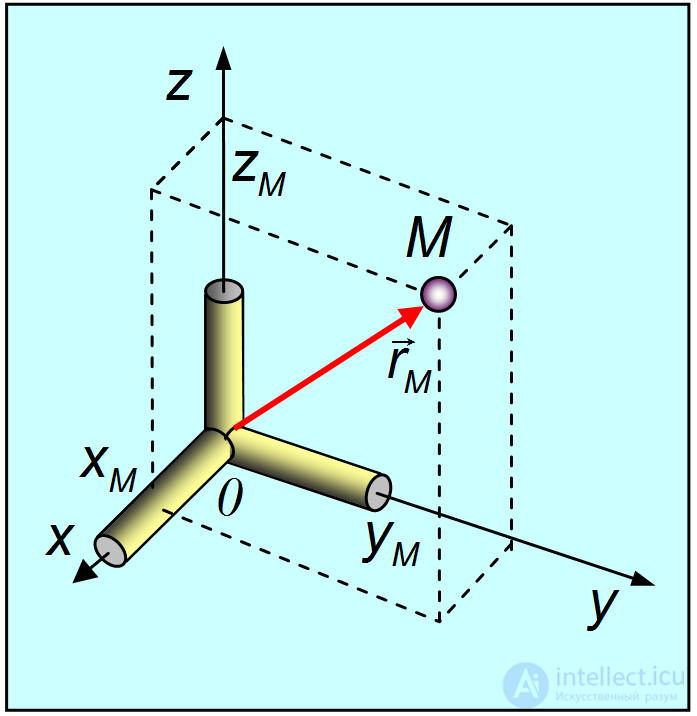 1. Measurement of Physical Quantities and Mathematics in Physics