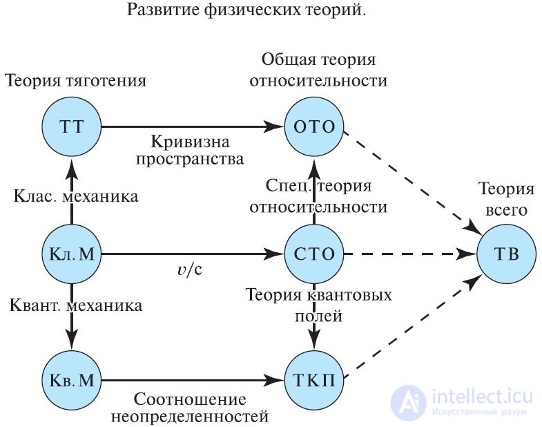 1. Measurement of Physical Quantities and Mathematics in Physics