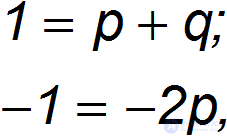 1. Measurement of Physical Quantities and Mathematics in Physics