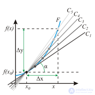 1. Measurement of Physical Quantities and Mathematics in Physics