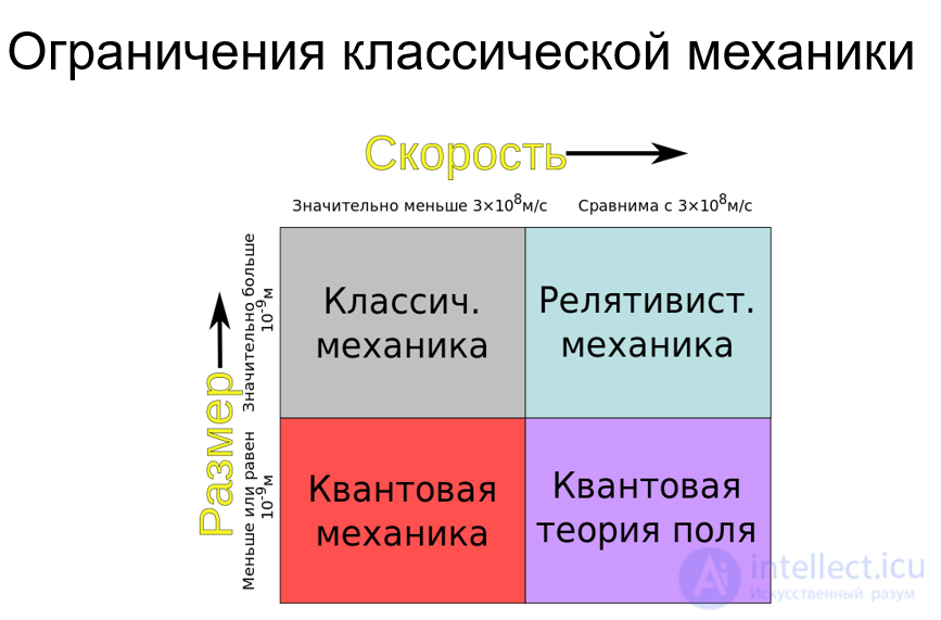 1. Measurement of Physical Quantities and Mathematics in Physics
