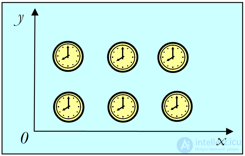1. Measurement of Physical Quantities and Mathematics in Physics