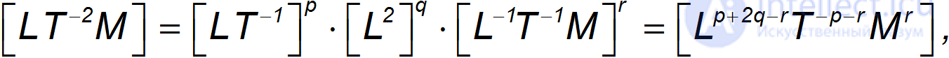 1. Measurement of Physical Quantities and Mathematics in Physics