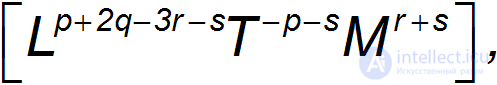 1. Measurement of Physical Quantities and Mathematics in Physics