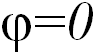 1. Measurement of Physical Quantities and Mathematics in Physics