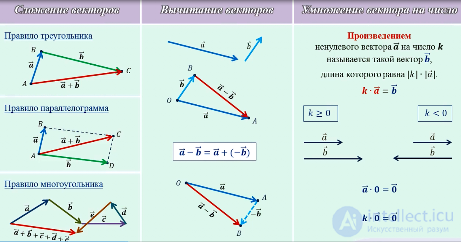 1. Measurement of Physical Quantities and Mathematics in Physics