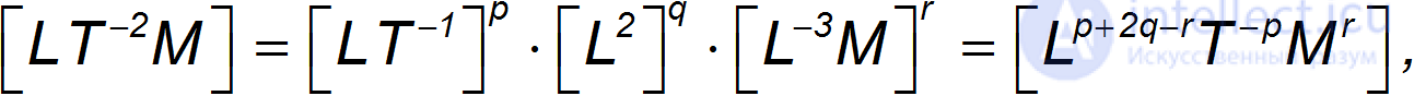 1. Measurement of Physical Quantities and Mathematics in Physics