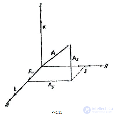 1. Measurement of Physical Quantities and Mathematics in Physics