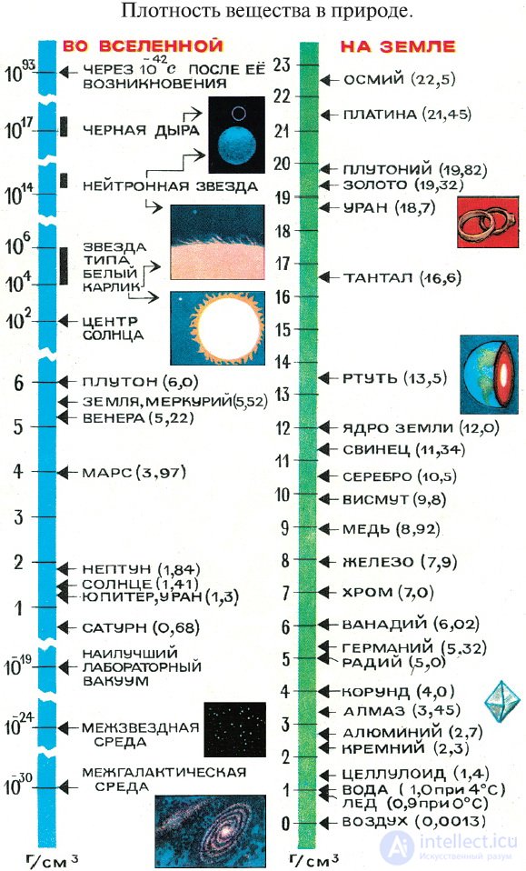 1. Measurement of Physical Quantities and Mathematics in Physics