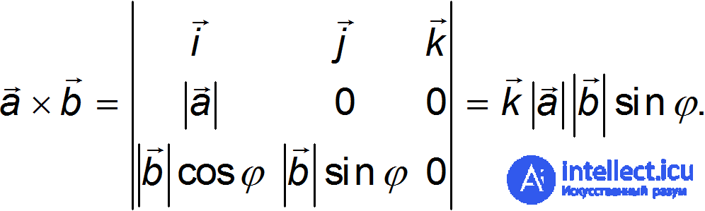 1. Measurement of Physical Quantities and Mathematics in Physics