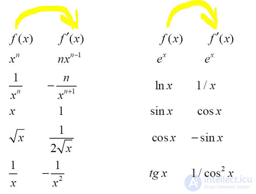 1. Measurement of Physical Quantities and Mathematics in Physics