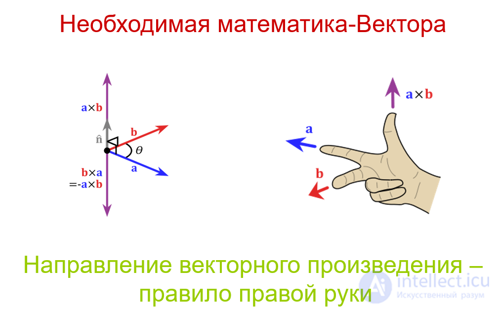 1. Measurement of Physical Quantities and Mathematics in Physics