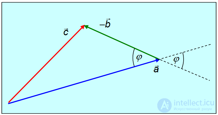 1. Measurement of Physical Quantities and Mathematics in Physics