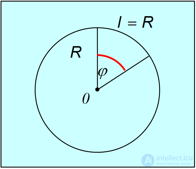 1. Measurement of Physical Quantities and Mathematics in Physics