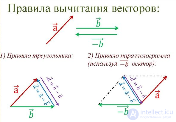 1. Measurement of Physical Quantities and Mathematics in Physics
