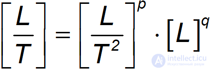 1. Measurement of Physical Quantities and Mathematics in Physics