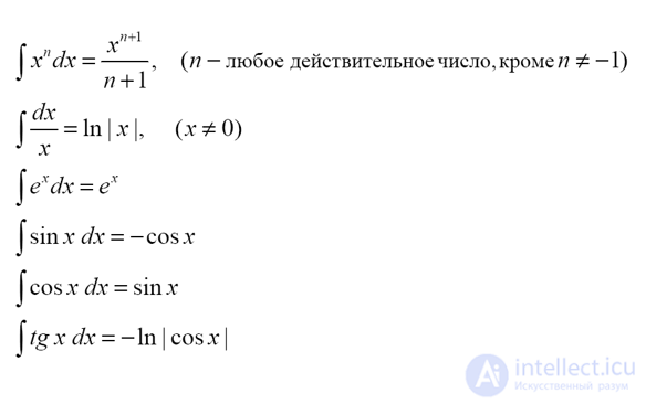 1. Measurement of Physical Quantities and Mathematics in Physics