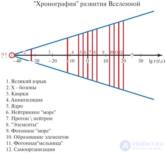 1. Measurement of Physical Quantities and Mathematics in Physics
