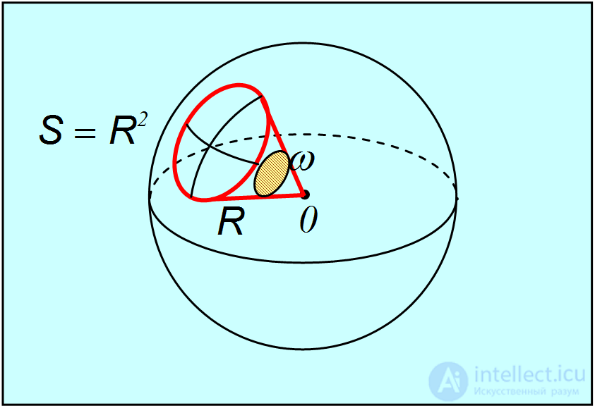1. Measurement of Physical Quantities and Mathematics in Physics