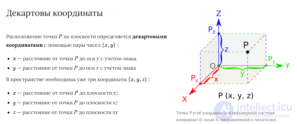 1. Measurement of Physical Quantities and Mathematics in Physics