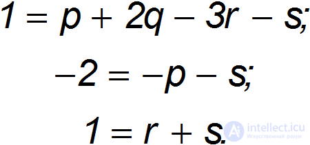 1. Measurement of Physical Quantities and Mathematics in Physics