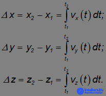 Kinematics (Abstraction, Displacement, Velocity, Acceleration), Rotation of a Rigid Body, Projectile Motion at an Angle to the Horizontal
