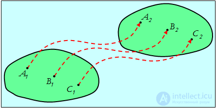 Kinematics (Abstraction, Displacement, Velocity, Acceleration), Rotation of a Rigid Body, Projectile Motion at an Angle to the Horizontal
