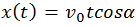 Kinematics (Abstraction, Displacement, Velocity, Acceleration), Rotation of a Rigid Body, Projectile Motion at an Angle to the Horizontal
