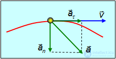 Kinematics (Abstraction, Displacement, Velocity, Acceleration), Rotation of a Rigid Body, Projectile Motion at an Angle to the Horizontal