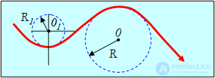 Kinematics (Abstraction, Displacement, Velocity, Acceleration), Rotation of a Rigid Body, Projectile Motion at an Angle to the Horizontal