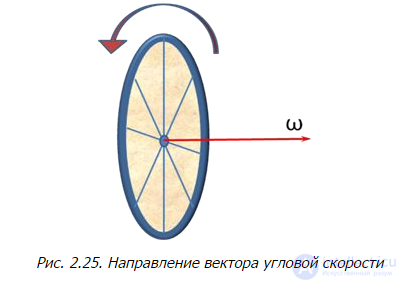 Kinematics (Abstraction, Displacement, Velocity, Acceleration), Rotation of a Rigid Body, Projectile Motion at an Angle to the Horizontal